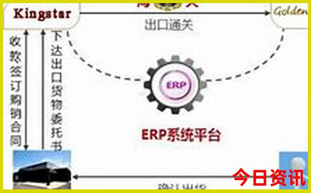 巴黎必去的三个景点